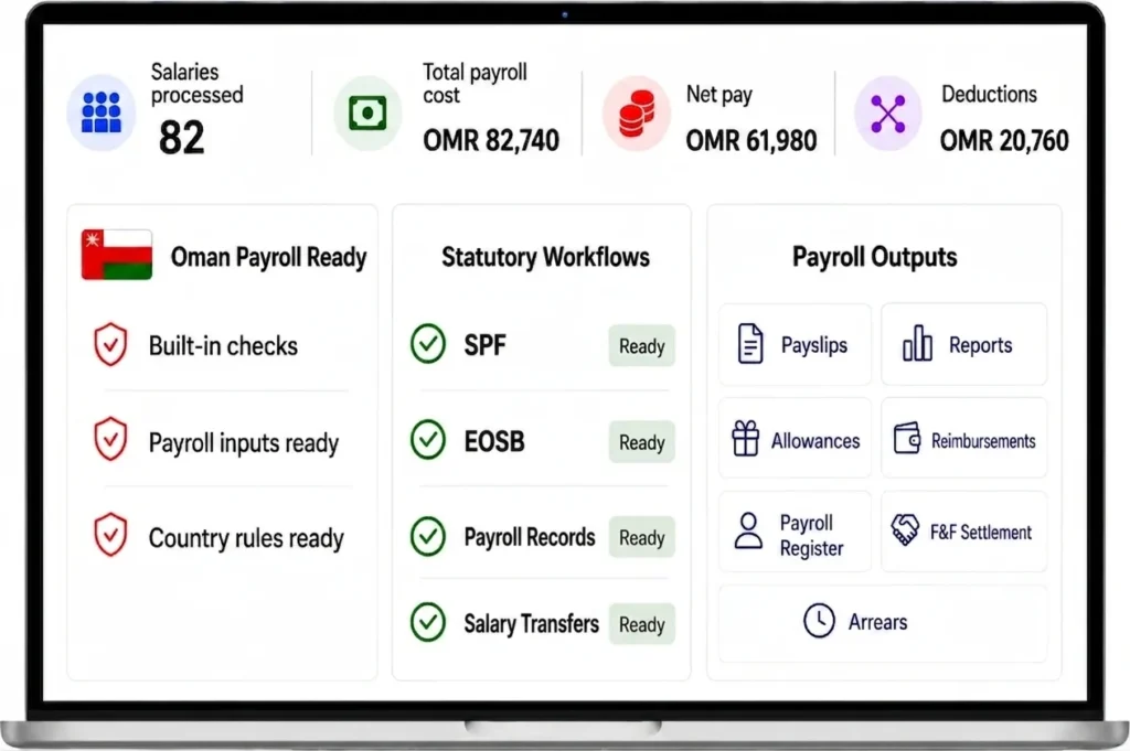 oman payroll software