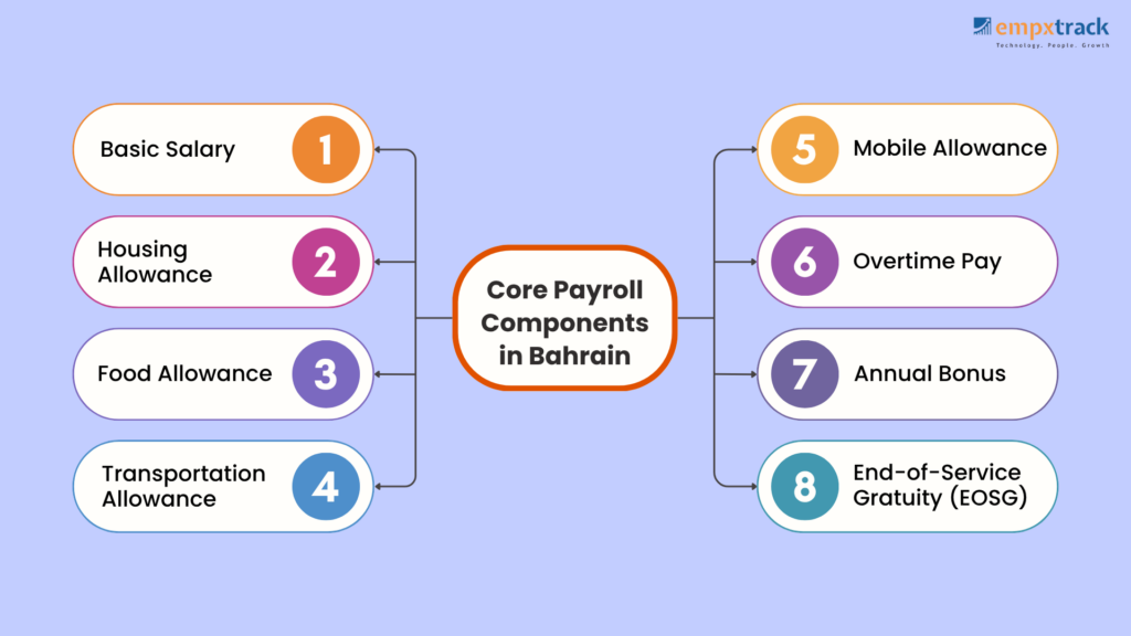 payroll components in bahrain