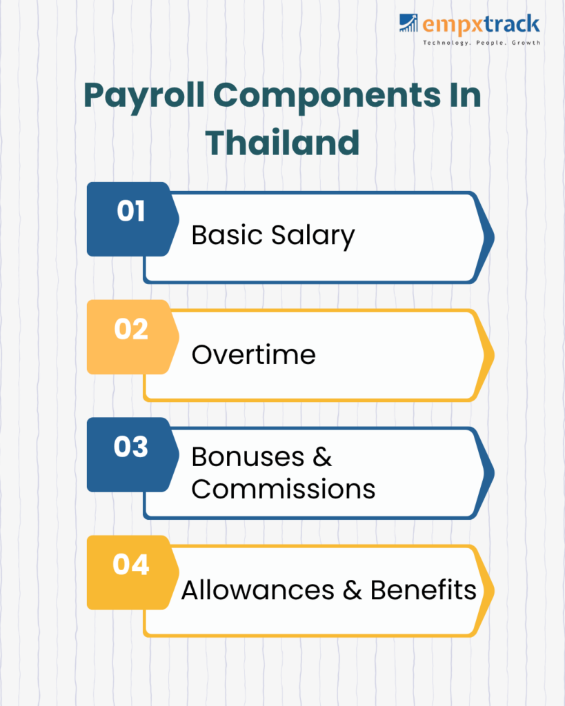 payroll components in thailand