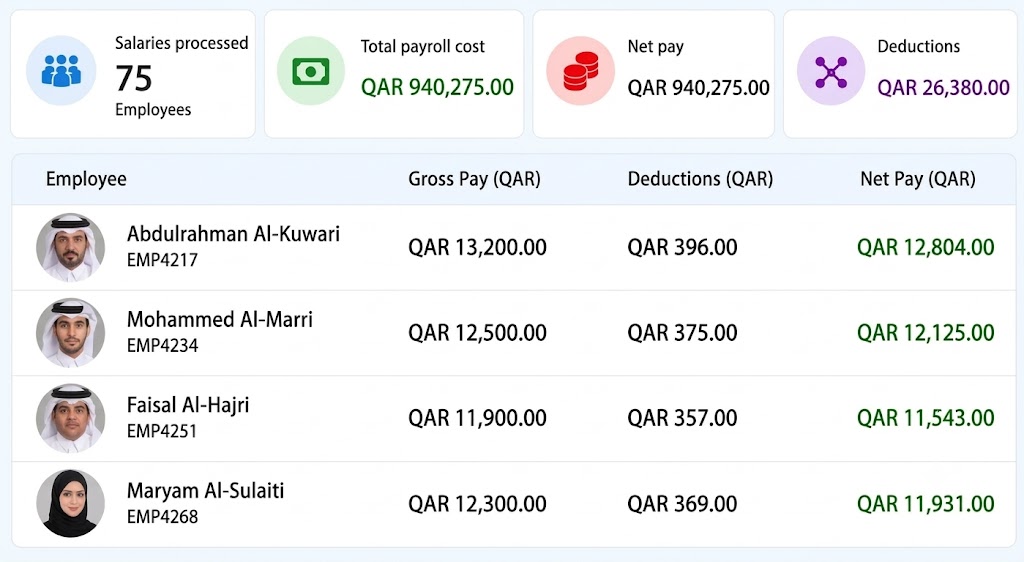qatar empxtrack payroll
