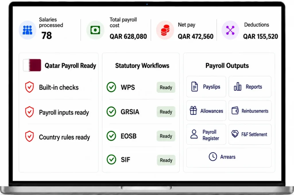 qatar payroll software