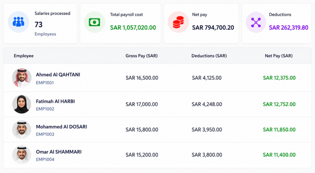 saudi arabia empxtrack payroll
