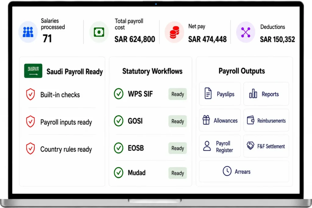 saudi arabia payroll software