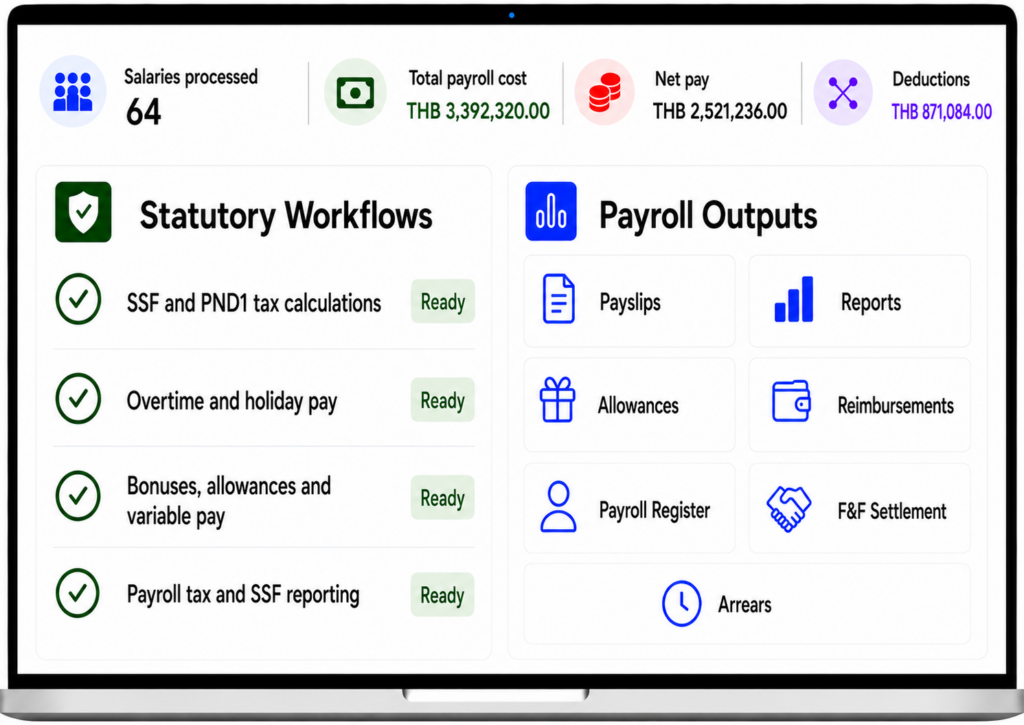thailand payroll software