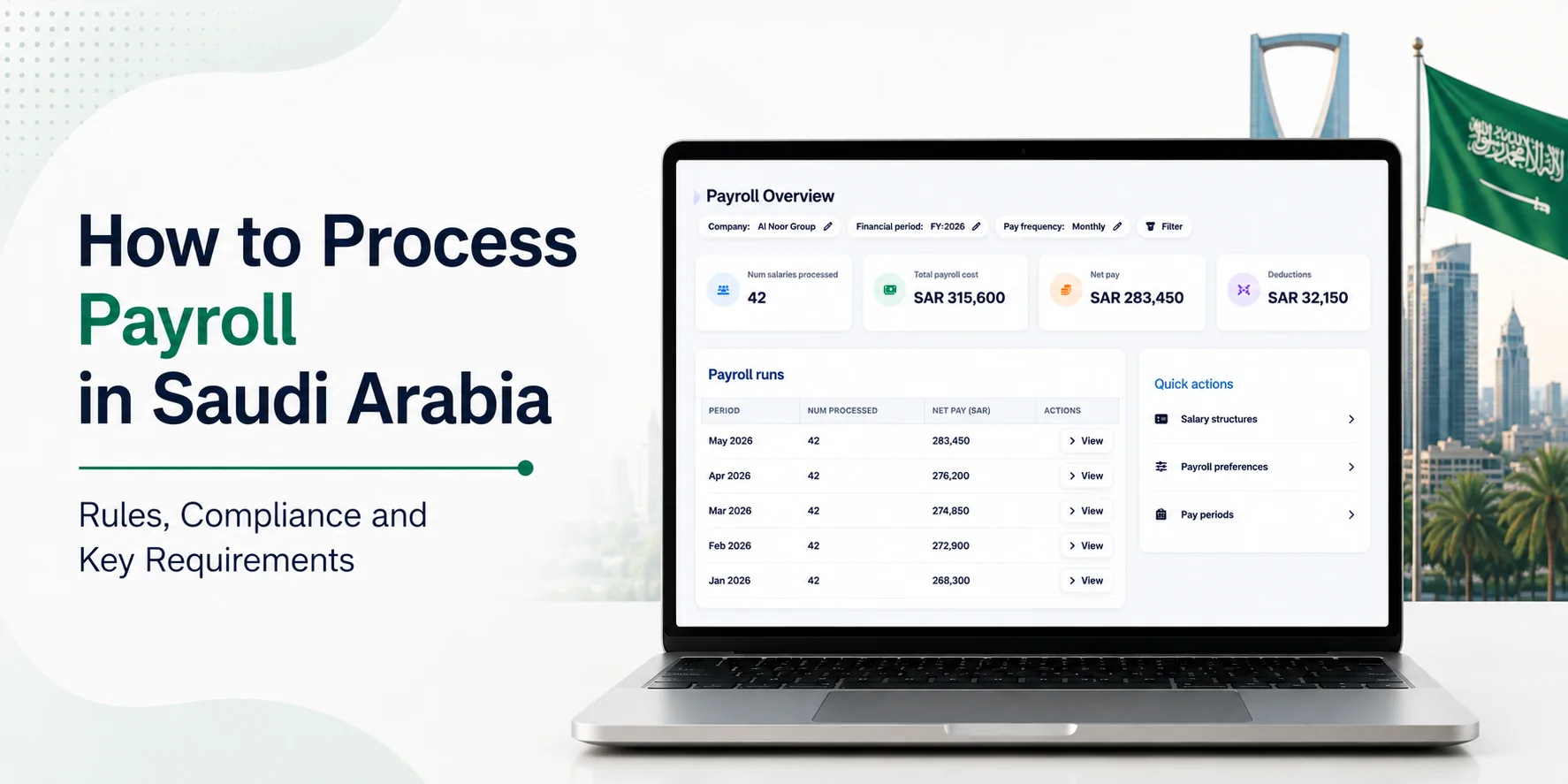 Payroll Processing in Saudi Arabia